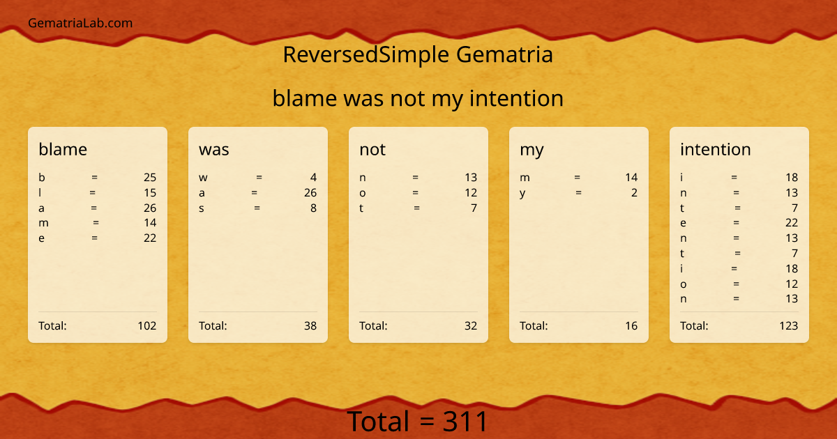 blame was not my intention in reversedSimple Gematria